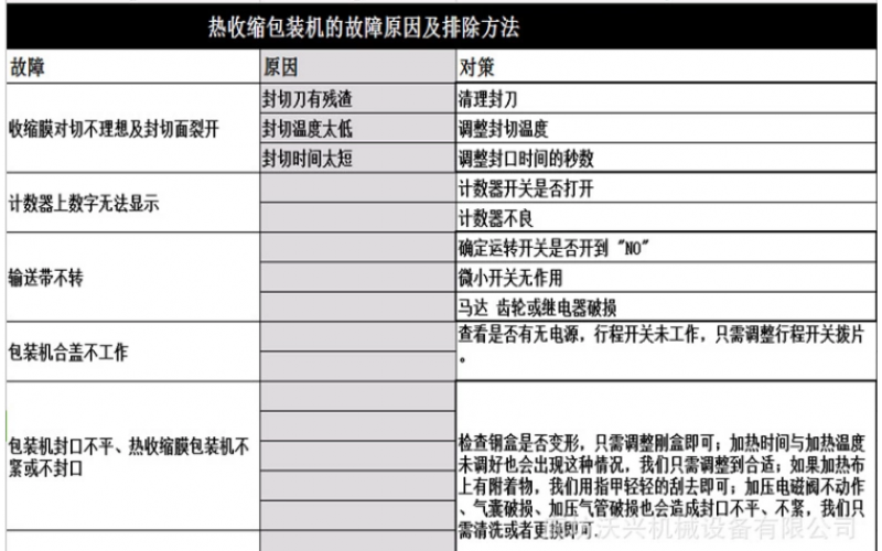 熱收縮包裝機的故障原因及排除方法你知道嗎？